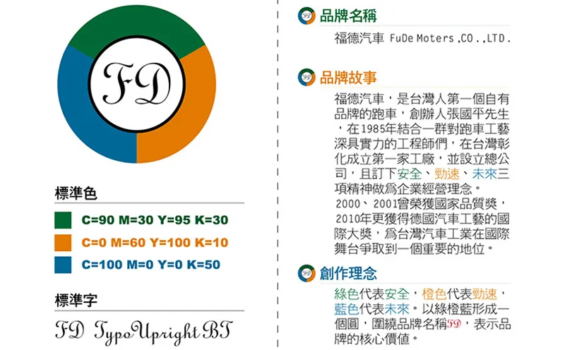CIS企業識別系統-Logo